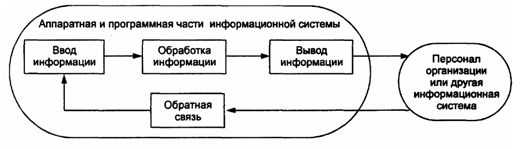 Информационная база и классификация данных