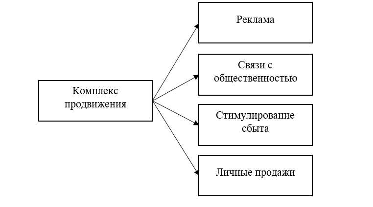 Цели и функции