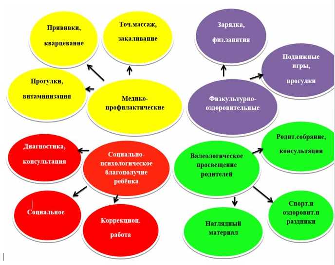 Развитие детей раннего возраста с использованием информационно-компьютерных технологий