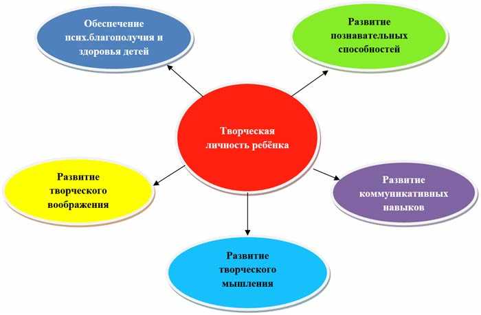 Научные открытия, которые помогут вашему ребенку вырасти умнее — 10 инновационных технологий.