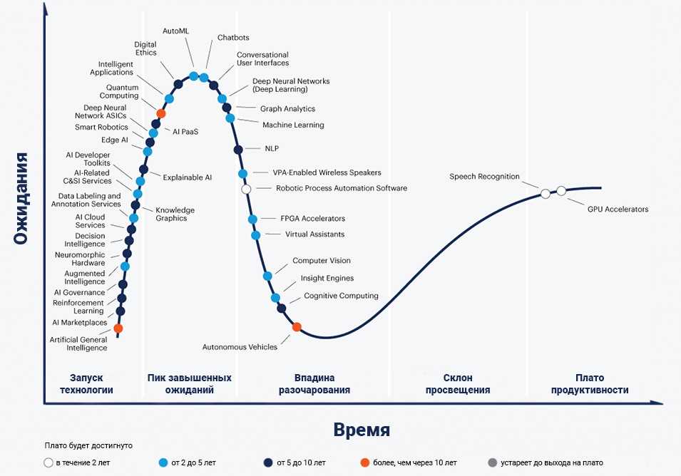 Революционные технологии графики, которые повлияли на мировую индустрию