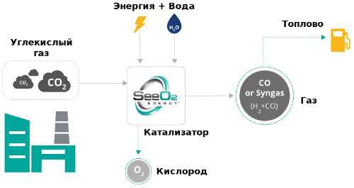 Основные преимущества систем умного отопления