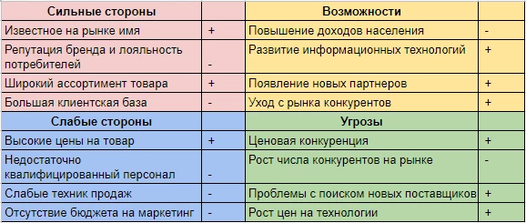 Сила в технологиях — 10 иструментов для вашего успеха