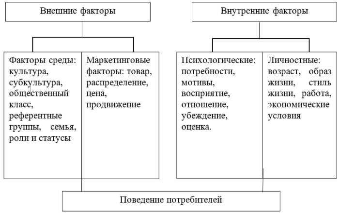 Специфика технологий социального обслуживания