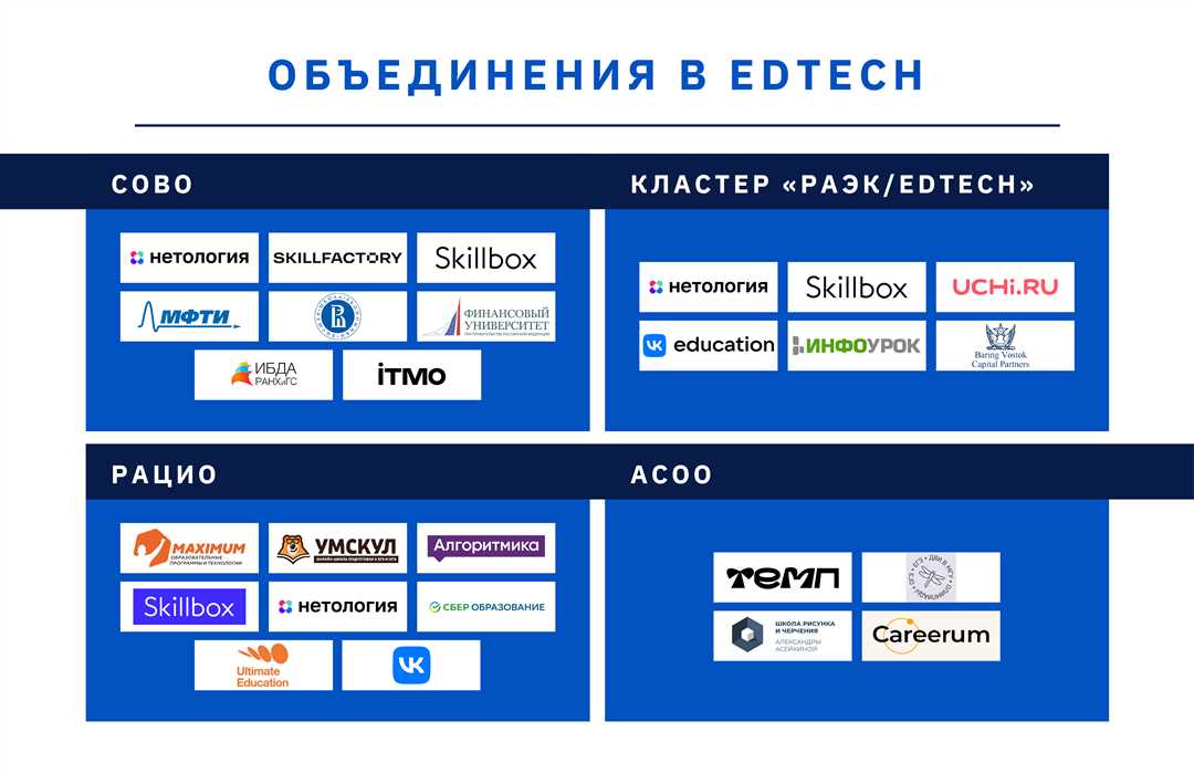 Требования к персонализированному образованию