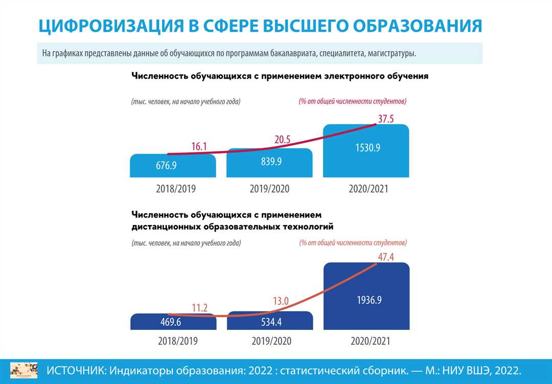 Виртуальная реальность в обучении