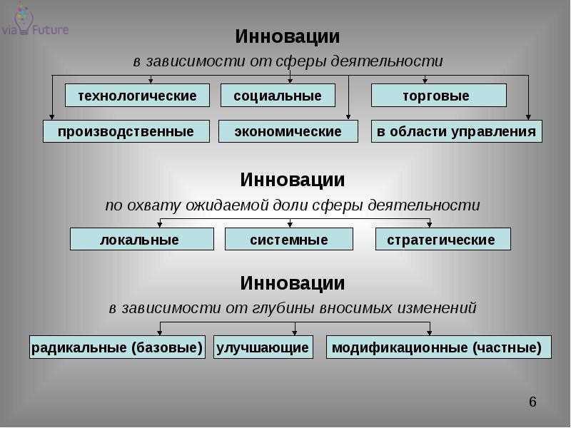 «Плюсы и минусы» в образовании