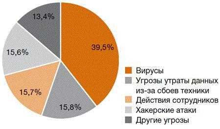 Преимущества виртуальных примерочных в бизнесе