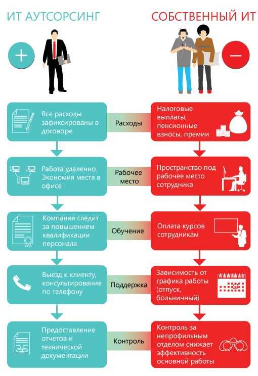 Увеличение конверсии магазина