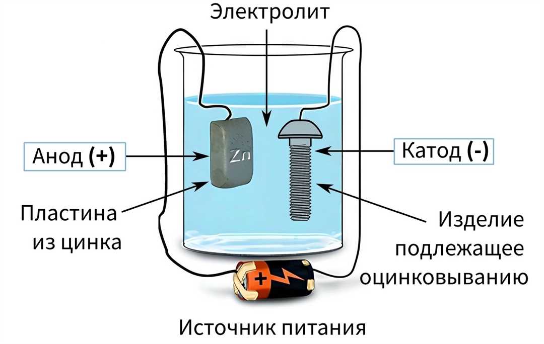 Способы обработки металлов: основные техники и методы