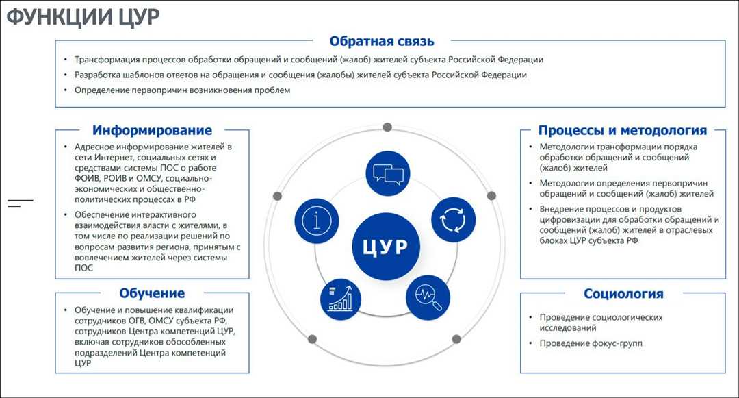 Преимущества использования социальных технологий для бизнеса