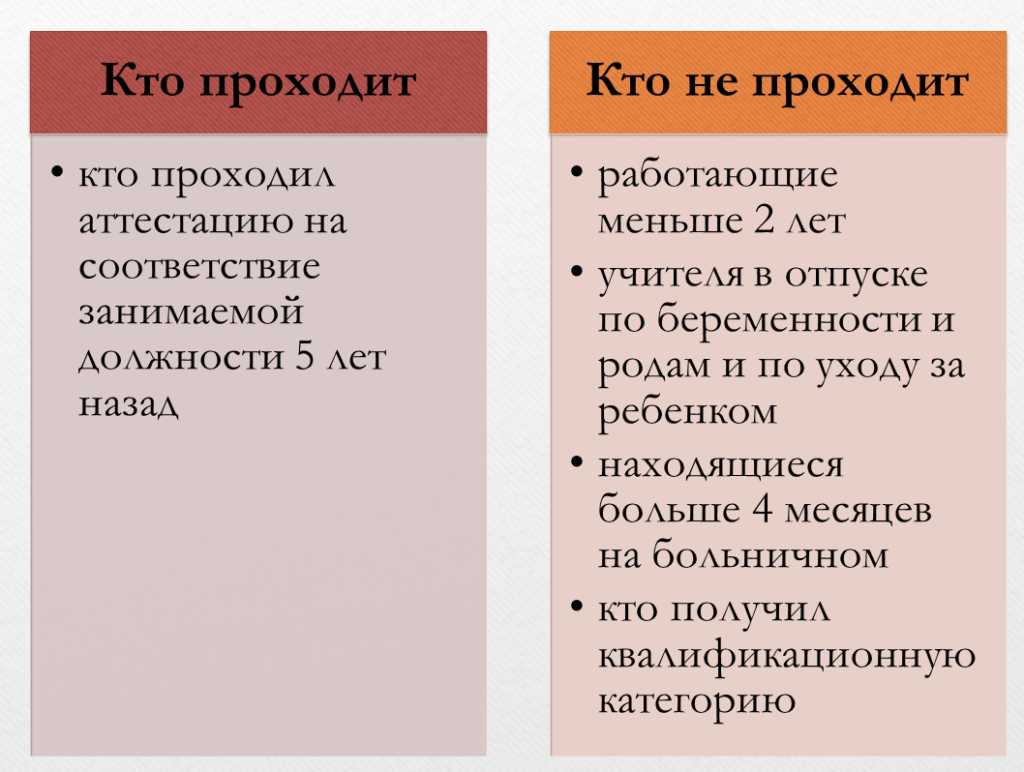 Аттестация учителей в Российской Федерации: правовое обеспечение и процедура