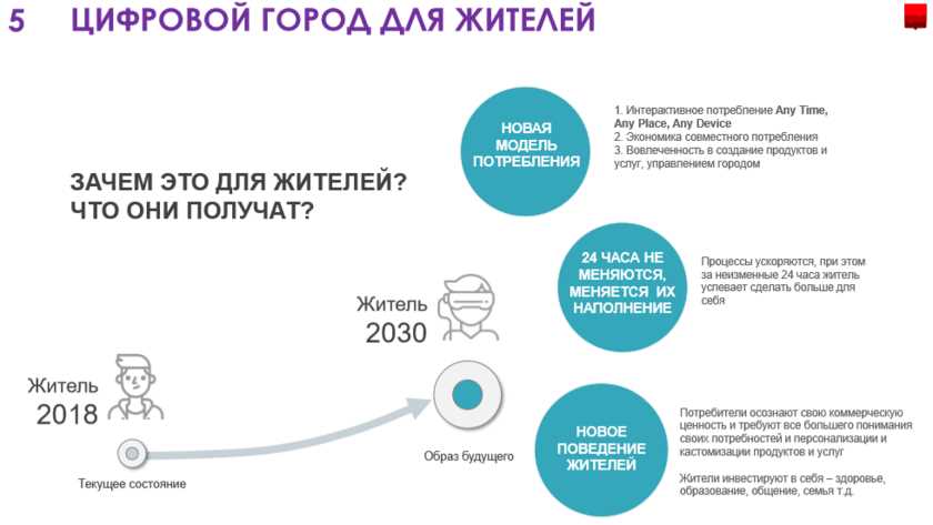 Работа и структура отдела информационных технологий Москвы