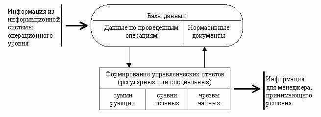 Разнообразие и преимущества дополнительных информационных технологий