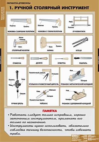 Основные категории пропитываемости древесины: