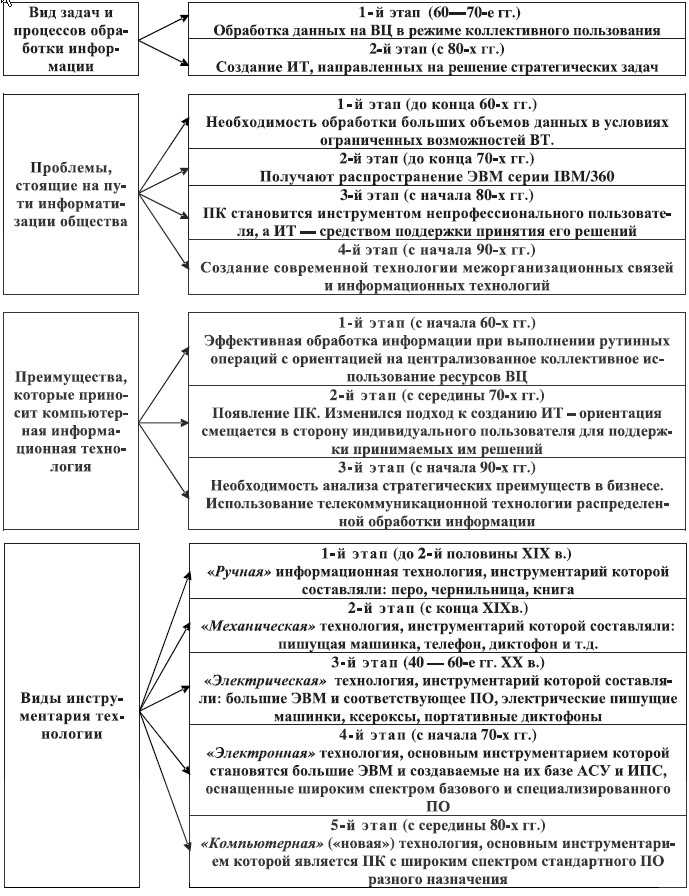 Применение искусственного интеллекта в обработке данных