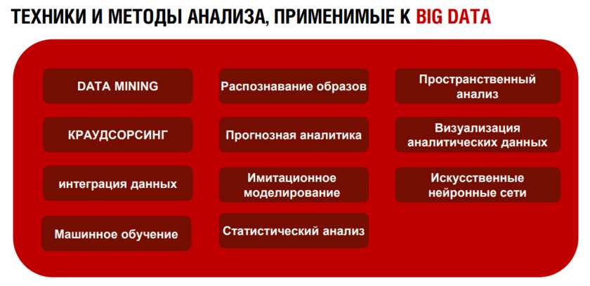 Сбор данных с использованием систем сбора информации