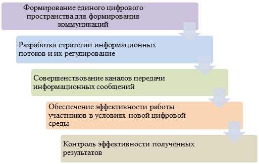 Советы для успешной коммуникации в области информационных технологий