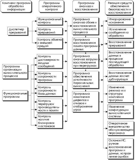 Защита информации на маршрутизаторах