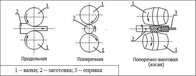 Методы обработки металла давлением — новейшие технологии и основные преимущества