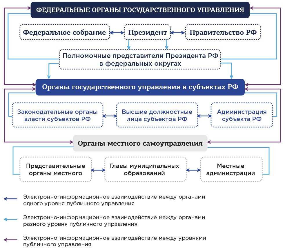 Основные аспекты эффективного государственного управления информационными технологиями и связью.