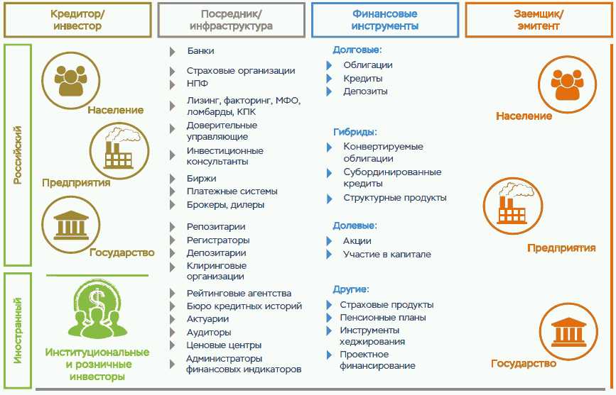 Применение современных методов информационных финансовых технологий для достижения эффективности.