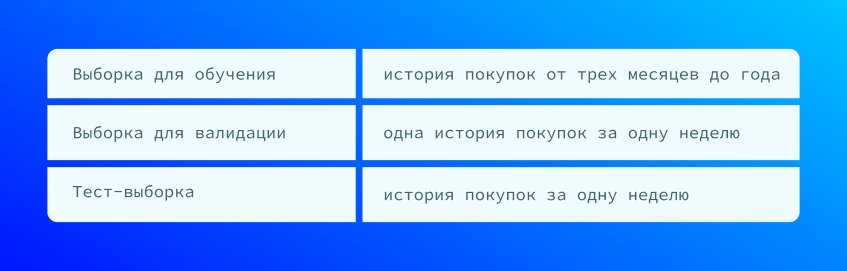 Как устроены рекомендательные системы?