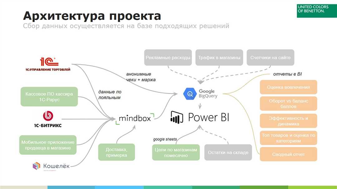 Разбираемся в рекомендательных системах: какие принципы лежат в их основе?