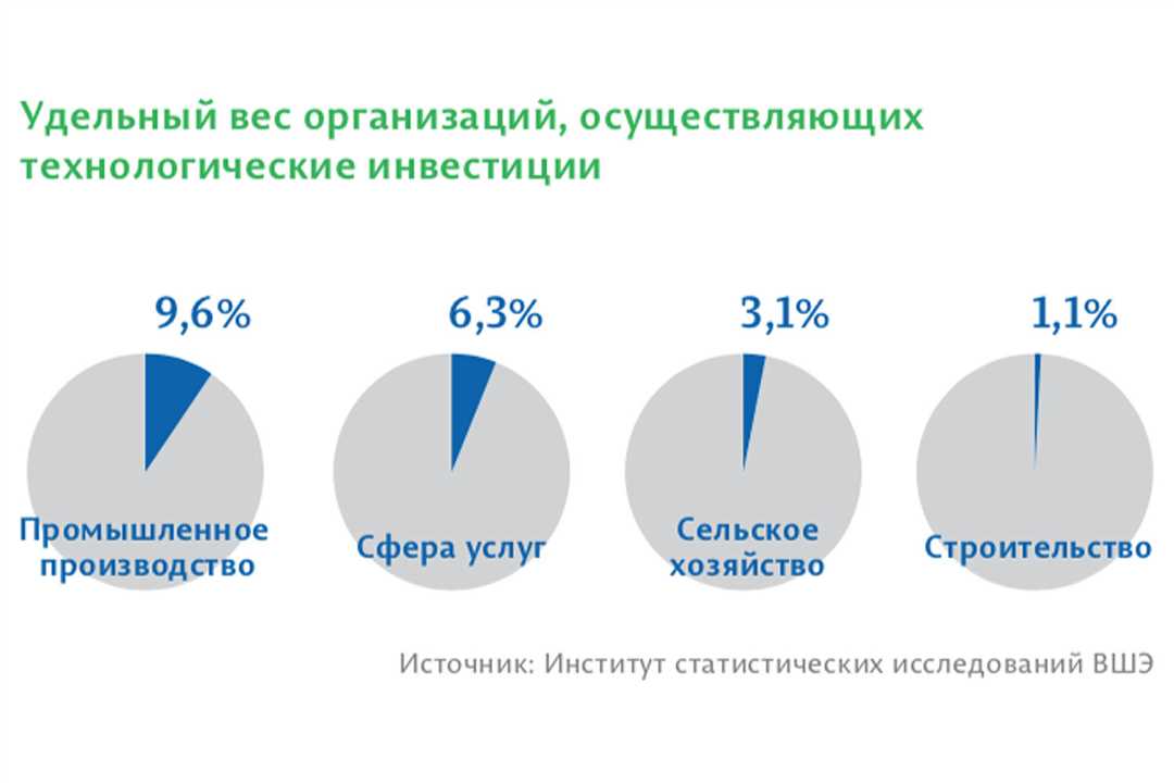 Роль и характеристики инновационных технологий