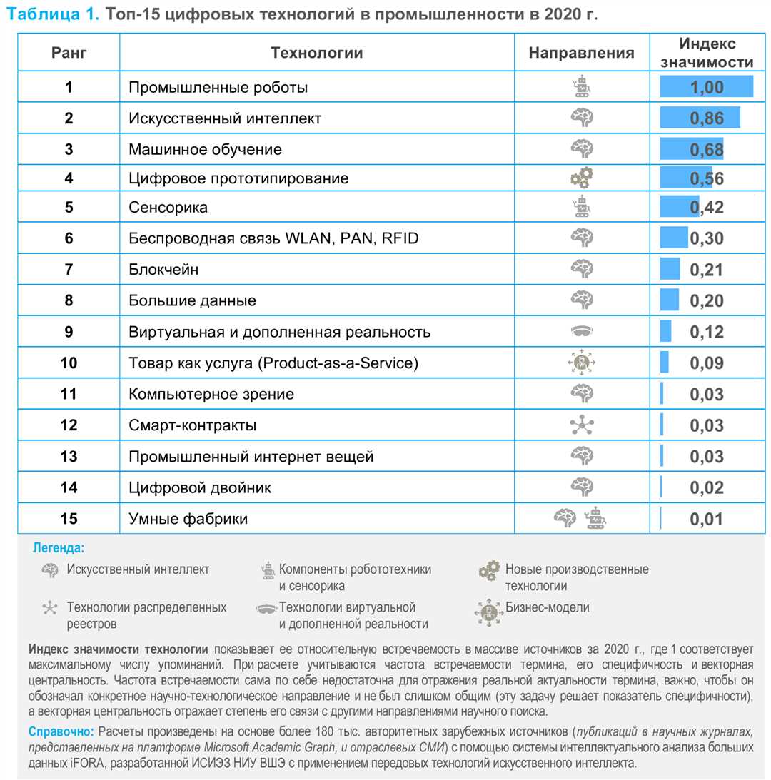 Встречайте экономические инновации 2021 — разнообразие новых технологий, трендов и перспектив.