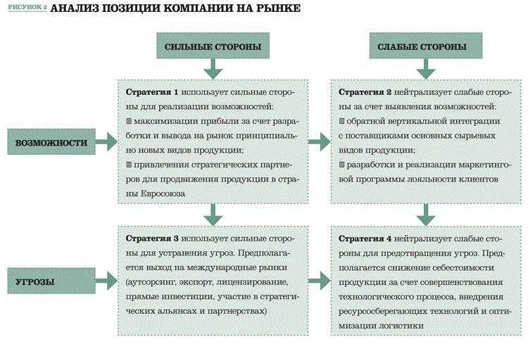 Экспорт ИТ-сферы: глобальные тренды и перспективы