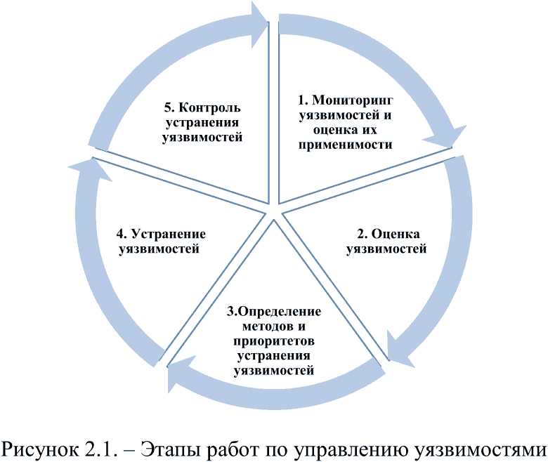 План по освоению новой техники, технологии, конструкций и материалов