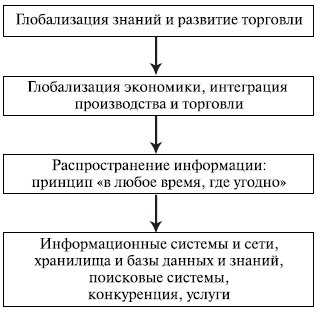 Эпоха абакуса и круговых журналов