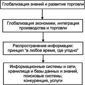 Инновации в образовательных технологиях: современные тенденции