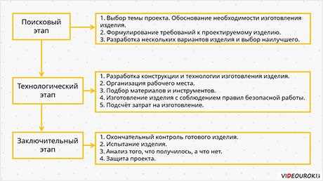 Исследовательская деятельность в рамках направления подготовки 22.06.01 Технологии материалов