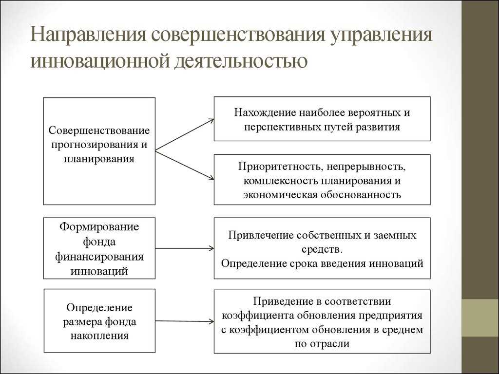 Тенденции инвестирования в научные разработки