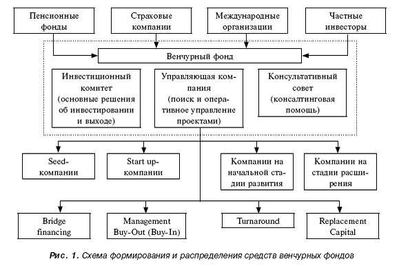 Поиски инвестиций для новых технологий — где найти финансирование для инноваций?