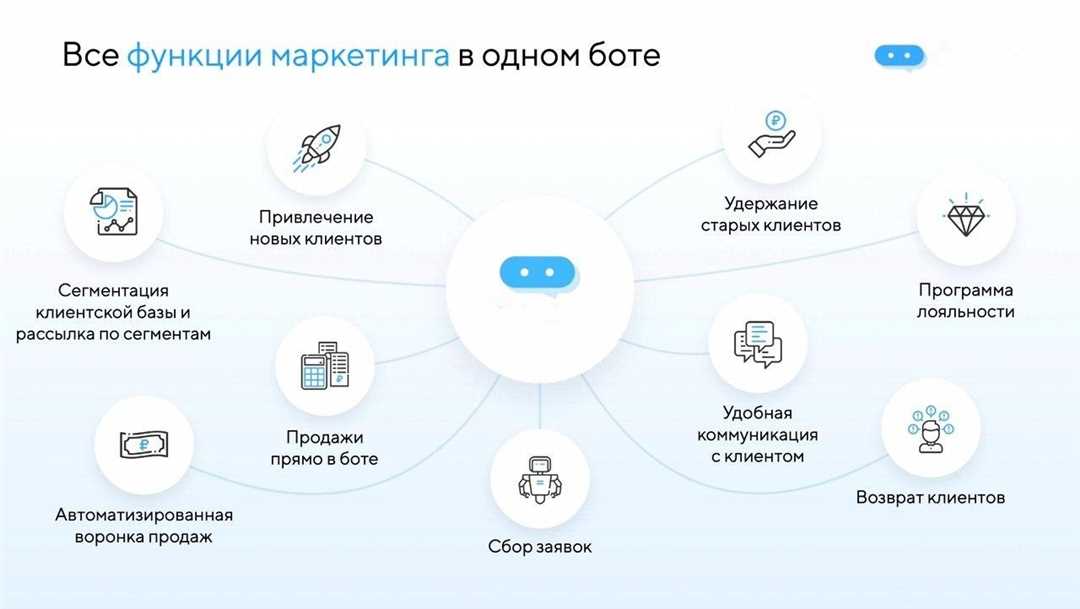 Новые технологии компактных сайтов