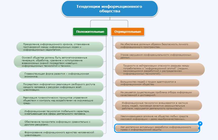 Базовая и глобальная информационные технологии