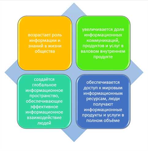 Развитие мировых информационных технологий — актуальные направления и будущие возможности