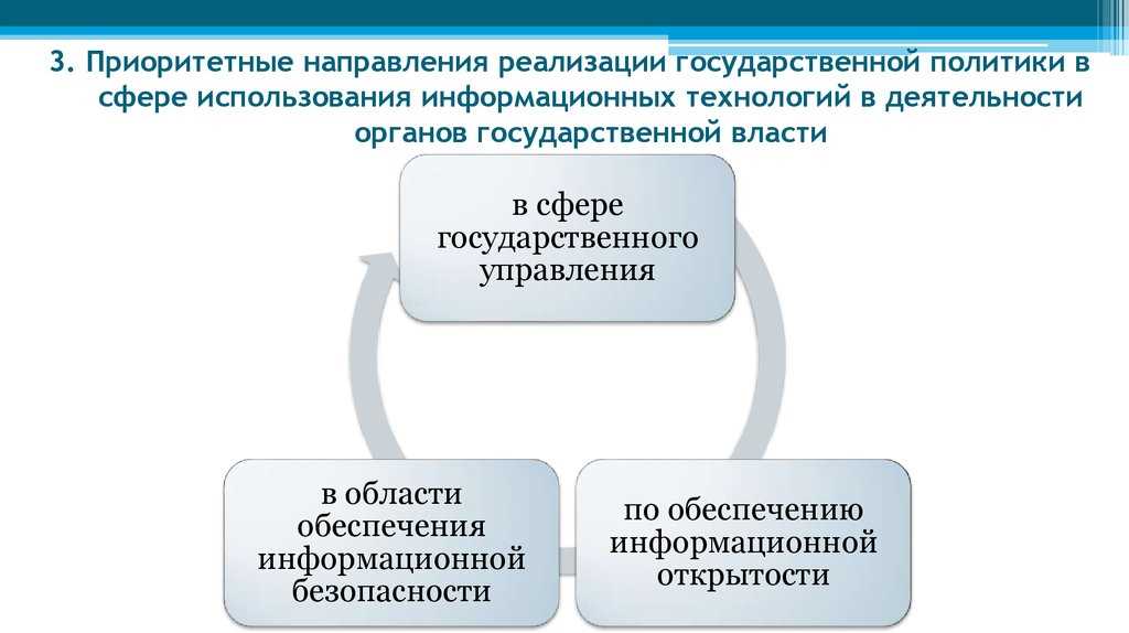 Борьба с угрозами и преступлениями в киберпространстве