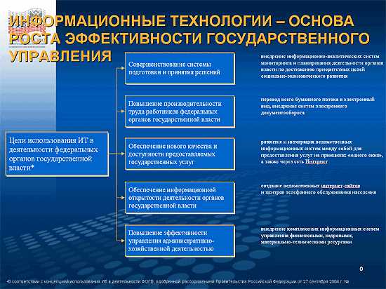 Информационная безопасность в государственной сфере