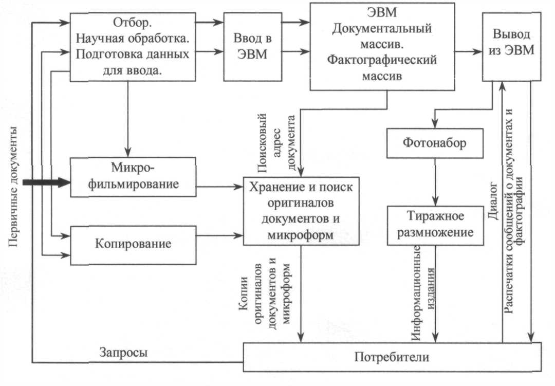 Эффективное управление данными с помощью информационных систем.