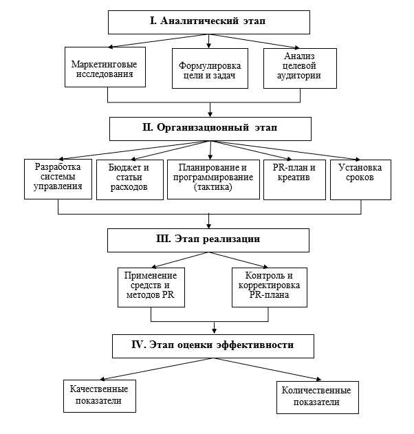 Преимущества информационных технологий в бизнесе: