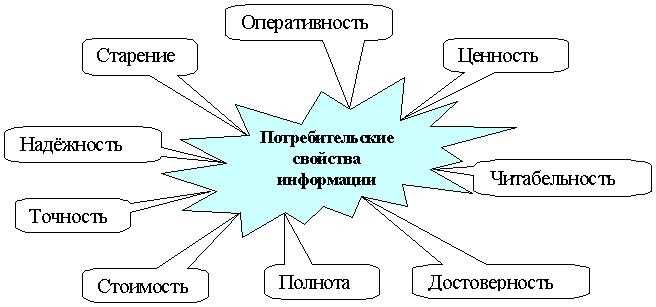 Инструменты обработки данных