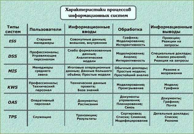 Современные тенденции в информационных технологиях