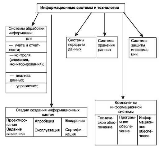 Информационные технологии в экономике