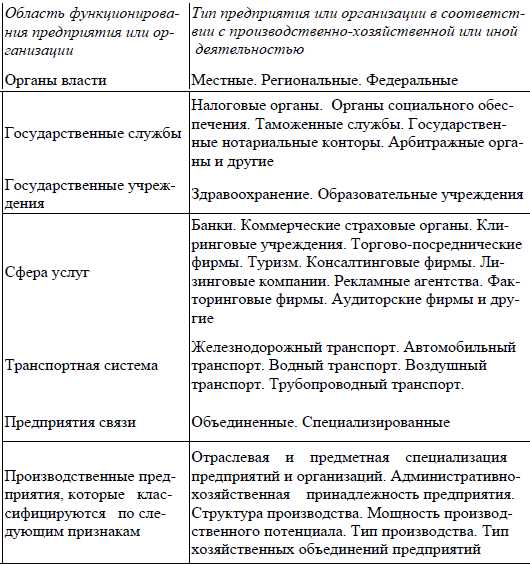 Основные принципы и преимущества современной информационной технологии