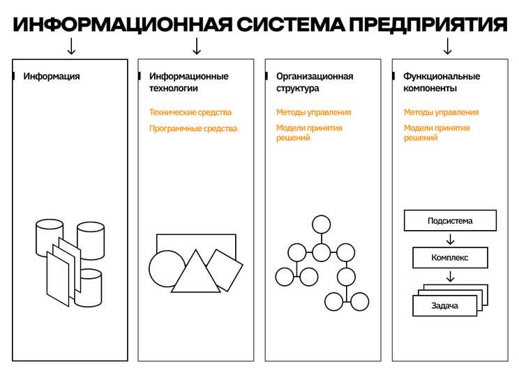 Роль сетевых технологий в мире информационных передач