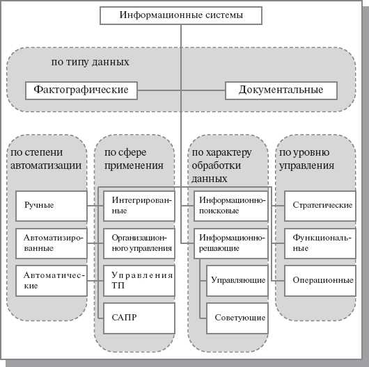 Эффективное использование информации